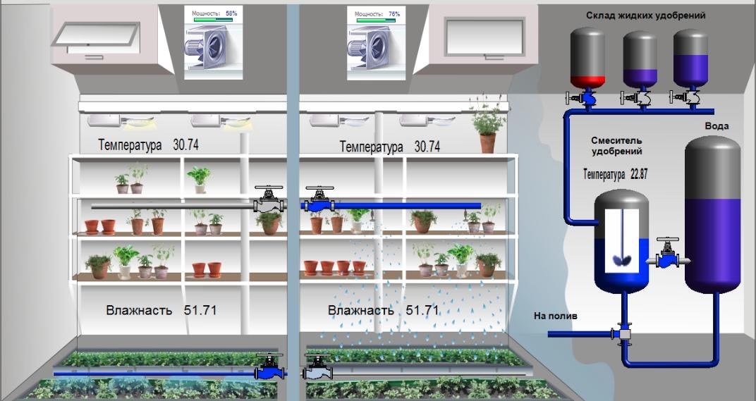 Wir-ed.ru: Автоматизация теплиц